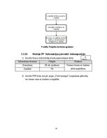 Research Papers 'Programmatūras projektējuma apraksts (PPA) Terasejamības rīkam', 24.