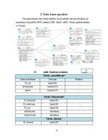 Research Papers 'Programmatūras projektējuma apraksts (PPA) Terasejamības rīkam', 35.