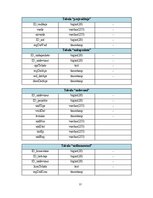 Research Papers 'Programmatūras projektējuma apraksts (PPA) Terasejamības rīkam', 37.