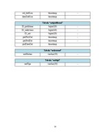 Research Papers 'Programmatūras projektējuma apraksts (PPA) Terasejamības rīkam', 38.