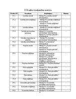Research Papers 'Programmatūras projektējuma apraksts (PPA) Terasejamības rīkam', 42.
