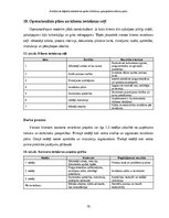 Business Plans 'E-rēķinu un digitālās dokumentu aprites ieviešanas pakalpojuma biznesa plāns maz', 16.