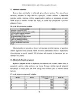 Business Plans 'E-rēķinu un digitālās dokumentu aprites ieviešanas pakalpojuma biznesa plāns maz', 18.