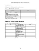Business Plans 'E-rēķinu un digitālās dokumentu aprites ieviešanas pakalpojuma biznesa plāns maz', 24.