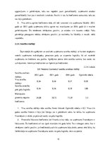 Research Papers 'Finanšu analīze uzņēmumam SIA "Madara Cosmetics"', 15.