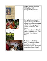 Summaries, Notes 'Latvijas kultūras kanons', 12.