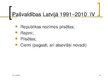 Presentations 'Latvijas administratīvi teritoriālais iedalījums', 12.