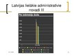 Presentations 'Latvijas administratīvi teritoriālais iedalījums', 31.