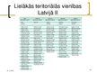 Presentations 'Latvijas administratīvi teritoriālais iedalījums', 52.