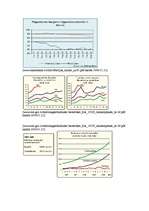 Summaries, Notes 'Kredītlikmju izmaiņas 2004. - 2005.gadā', 1.