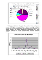 Research Papers 'Reģistrēto noziedzības nodarījuma skaita dinamika Gulbenes rajonā 2005.-2008.gad', 7.