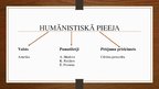 Presentations 'Humānistiskā psiholoģija', 2.
