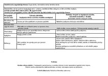 Summaries, Notes 'Eksāmens valodas mācību joma', 2.