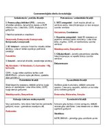 Summaries, Notes 'Klīniskās farmakoloģijas konspekts - gastroenteroloģisko slimību farmakoloģija', 1.