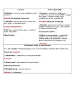 Summaries, Notes 'Klīniskās farmakoloģijas konspekts - gastroenteroloģisko slimību farmakoloģija', 2.