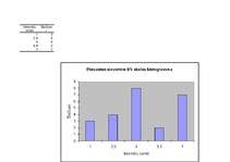 Research Papers 'Piesaistes veidu testa statistiskie aprēķini sieviešu un vīriešu grupā', 12.