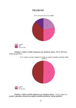 Research Papers 'Jauniešu iespējas iesaistīties politikā, pēc  vidējās izglītības ieguves', 22.