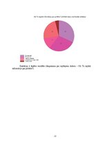 Research Papers 'Jauniešu iespējas iesaistīties politikā, pēc  vidējās izglītības ieguves', 23.