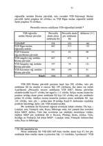 Research Papers 'Muitas darba reorganizācija VID Kurzemes reģionālajā iestādē', 31.