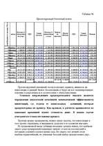 Research Papers 'Инвестиции в развитие базы отдыха в Латгалии', 50.
