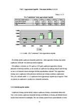 Practice Reports 'SIA "Lattelekom" finanšu darbības analīze', 14.