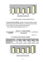 Practice Reports 'SIA "Lattelekom" finanšu darbības analīze', 24.