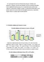 Practice Reports 'SIA "Lattelekom" finanšu darbības analīze', 30.