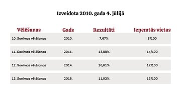 Presentations 'Partija Nacionālā Apvienība', 2.