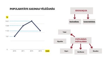 Presentations 'Partija Nacionālā Apvienība', 3.