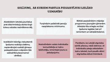 Presentations 'Partija Nacionālā Apvienība', 5.