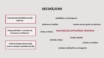 Presentations 'Partija Nacionālā Apvienība', 7.