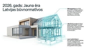 Presentations 'Ēkas siltumzudumu aprēķins un norobežojošo konstrukciju projektēšana', 2.