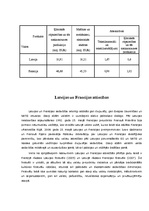 Research Papers 'Latvijas un Francijas starptautiskās tirdzniecības attiecības', 4.