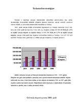 Research Papers 'Latvijas un Francijas starptautiskās tirdzniecības attiecības', 5.