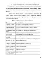 Research Papers 'Семантика русских и английских пословиц о богатстве и бедности', 16.