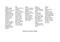 Summaries, Notes 'Romānika Eiropas valstīs', 1.