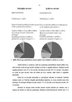 Term Papers 'Sieviešu viedoklis par ginekoloģiskajām profilaktiskajām apskatēm Ķekavas un Jēk', 25.