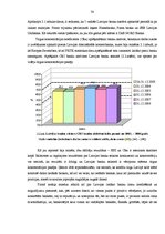 Term Papers 'Latvijas komercbanku aktīvu struktūras analīze', 30.