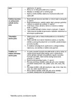 Practice Reports 'Kvalifikācijas prakse pirmsskolā', 3.