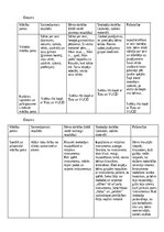 Practice Reports 'Kvalifikācijas prakse pirmsskolā', 4.