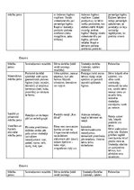 Practice Reports 'Kvalifikācijas prakse pirmsskolā', 7.