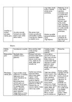 Practice Reports 'Kvalifikācijas prakse pirmsskolā', 15.
