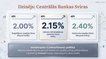 Presentations 'Procentu likmju kāpums: ietekme uz kredītiem un patēriņu', 3.