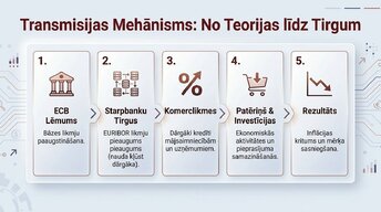 Presentations 'Procentu likmju kāpums: ietekme uz kredītiem un patēriņu', 4.