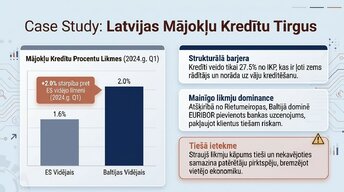Presentations 'Procentu likmju kāpums: ietekme uz kredītiem un patēriņu', 6.