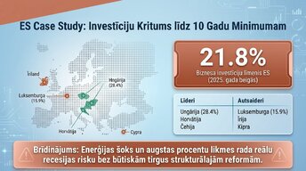 Presentations 'Procentu likmju kāpums: ietekme uz kredītiem un patēriņu', 9.