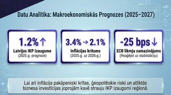 Presentations 'Procentu likmju kāpums: ietekme uz kredītiem un patēriņu', 13.