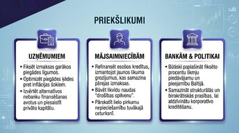 Presentations 'Procentu likmju kāpums: ietekme uz kredītiem un patēriņu', 14.