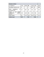 Practice Reports 'Grāmatvedības prakses atskaite', 23.