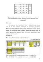 Summaries, Notes 'Finanšu funkcijas un optimizācija', 23.